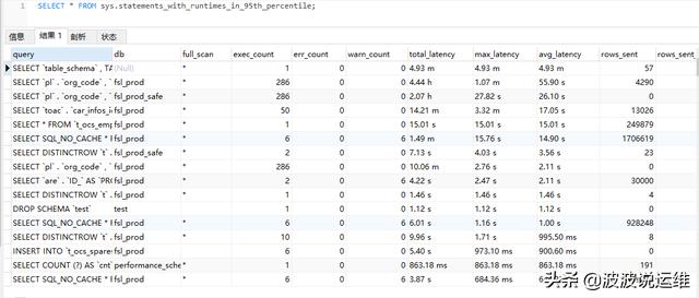 MySQL數(shù)據(jù)庫(kù)監(jiān)控指標(biāo)有哪些