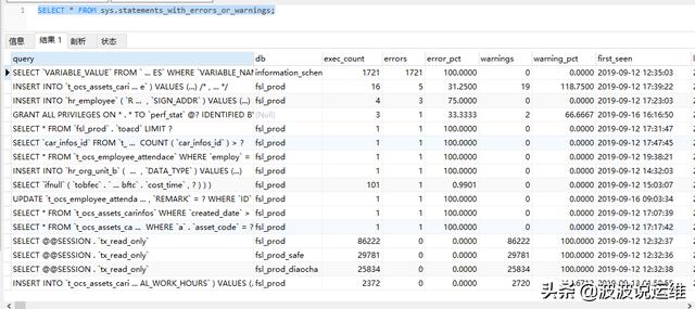 MySQL数据库监控指标有哪些