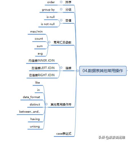 MySQL数据库重点知识整理