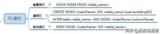 MySQL数据库重点知识整理