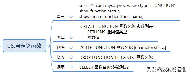 MySQL数据库重点知识整理