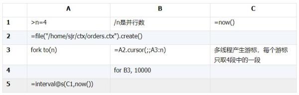 Oracle和MySQL的JDBC到底有多慢