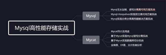 MySQL优化思想都有哪些呢