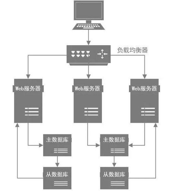 MySQL优化思想都有哪些呢