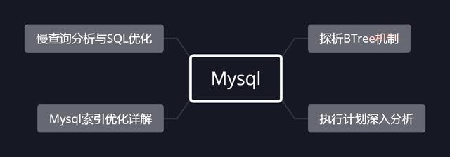MySQL优化思想都有哪些呢
