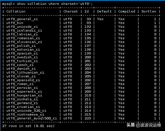 MySQL数据库字符集有哪些