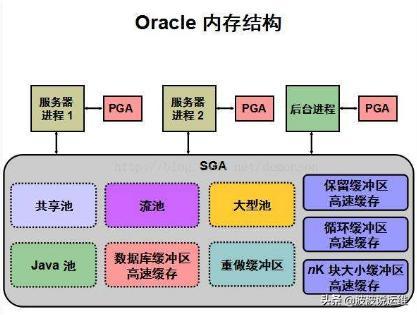 如何根據(jù)會話查詢當(dāng)前和歷史執(zhí)行過的sql