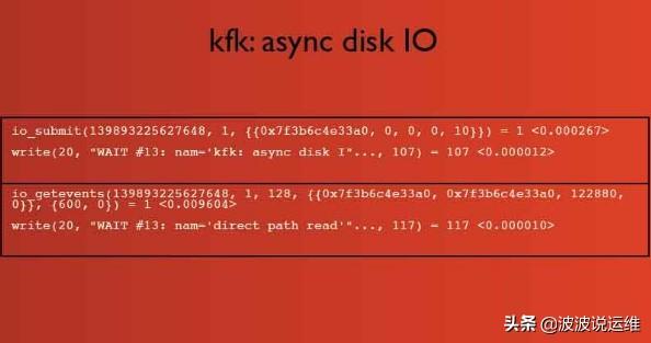 如何進行Oracle數(shù)據(jù)庫Kfk: Async Disk IO等待事件的深度解析