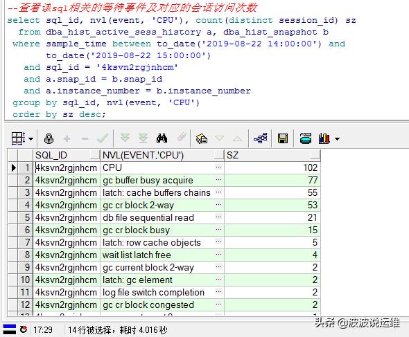 数据库中如何查看故障时间等待事件、问题sql及会话访问次数