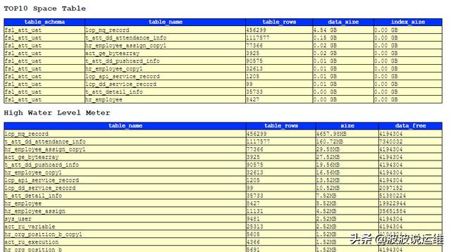 MySQL数据库巡检脚本怎么编写