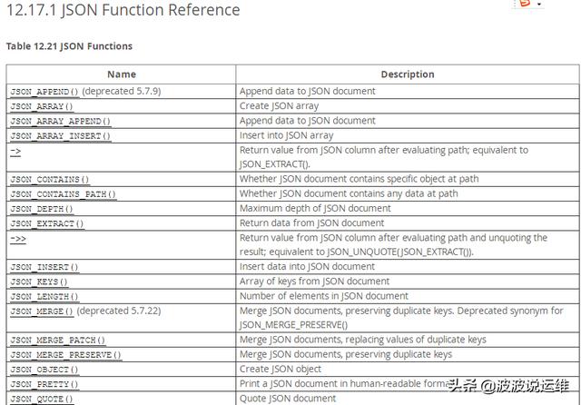 MySQL數(shù)據(jù)庫(kù)JSON類型的用法、意義、內(nèi)置函數(shù)