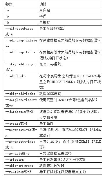 MySQL中有哪些语句收集