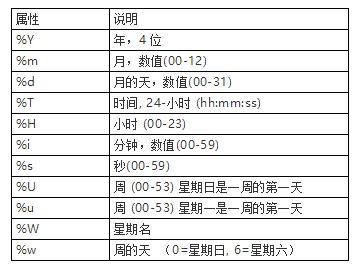 MySQL中有哪些語(yǔ)句收集