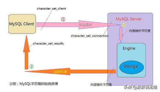 MySQL高级特性都有哪些