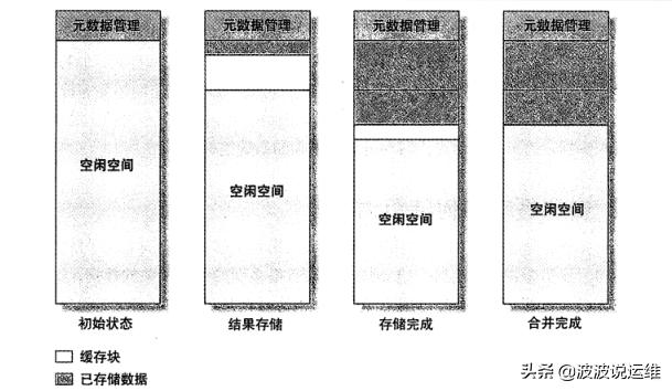 MySQL高級(jí)特性都有哪些