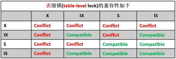 MySQL InnoDB锁介绍及不同SQL语句分别加什么样的锁的示例分析