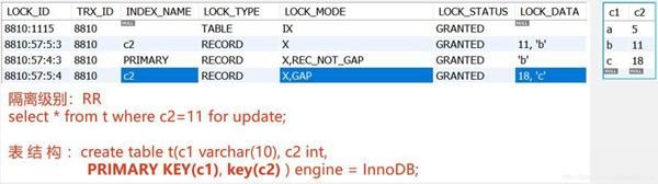 MySQL InnoDB锁介绍及不同SQL语句分别加什么样的锁的示例分析