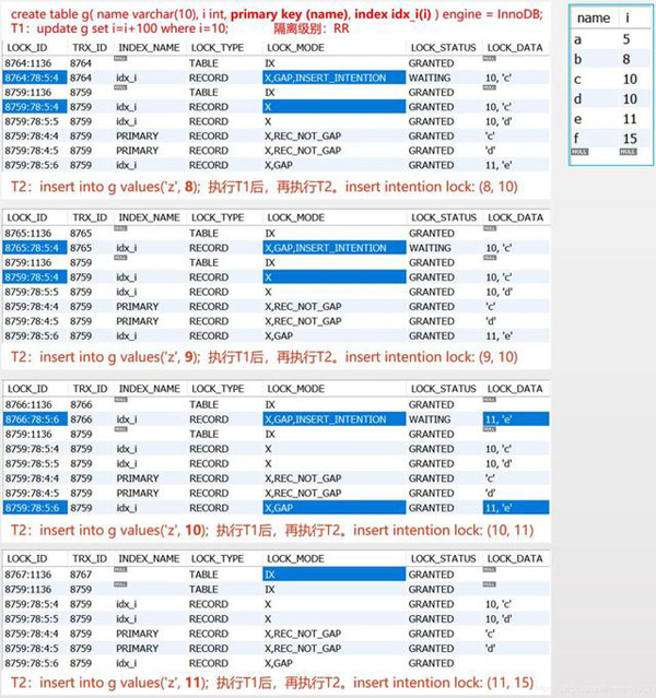 MySQL InnoDB锁介绍及不同SQL语句分别加什么样的锁的示例分析