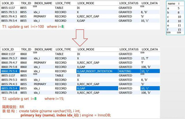 MySQL InnoDB锁介绍及不同SQL语句分别加什么样的锁的示例分析