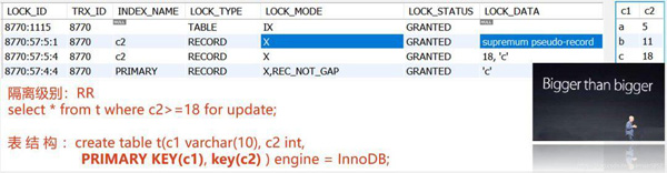 MySQL InnoDB锁介绍及不同SQL语句分别加什么样的锁的示例分析