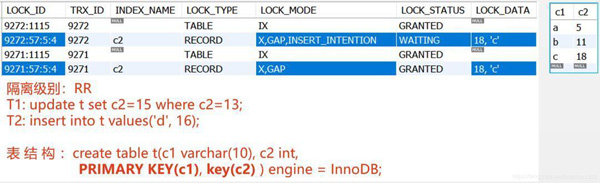 MySQL InnoDB锁介绍及不同SQL语句分别加什么样的锁的示例分析