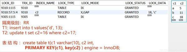 MySQL InnoDB锁介绍及不同SQL语句分别加什么样的锁的示例分析