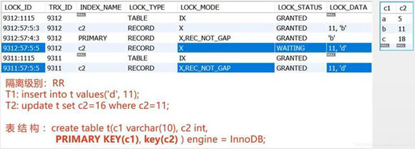 MySQL InnoDB锁介绍及不同SQL语句分别加什么样的锁的示例分析