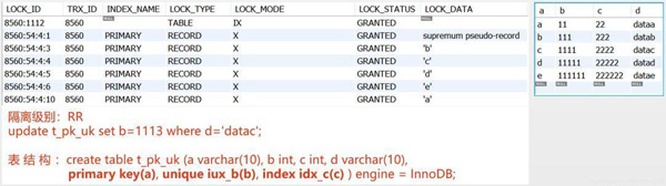 MySQL InnoDB锁介绍及不同SQL语句分别加什么样的锁的示例分析