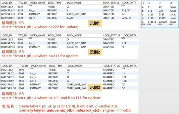 MySQL InnoDB锁介绍及不同SQL语句分别加什么样的锁的示例分析