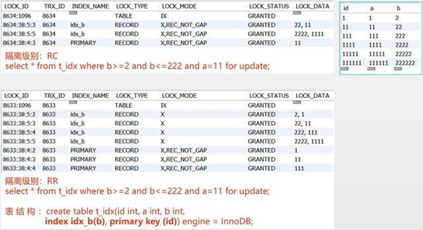 MySQL InnoDB锁介绍及不同SQL语句分别加什么样的锁的示例分析