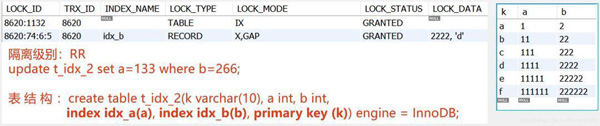 MySQL InnoDB锁介绍及不同SQL语句分别加什么样的锁的示例分析