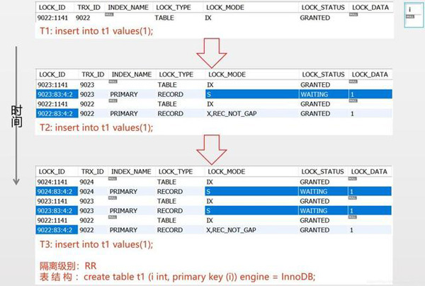 MySQL InnoDB锁介绍及不同SQL语句分别加什么样的锁的示例分析