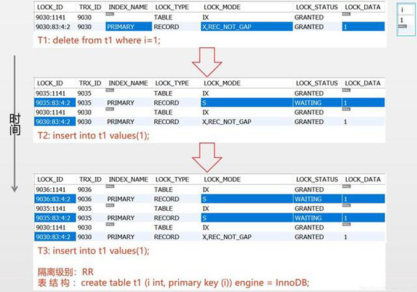 MySQL InnoDB锁介绍及不同SQL语句分别加什么样的锁的示例分析