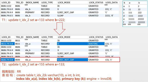 MySQL InnoDB锁介绍及不同SQL语句分别加什么样的锁的示例分析