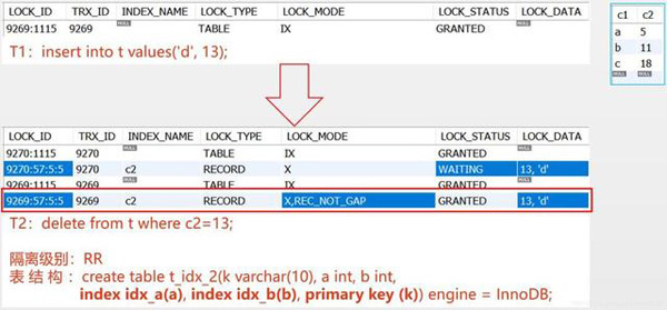 MySQL InnoDB锁介绍及不同SQL语句分别加什么样的锁的示例分析