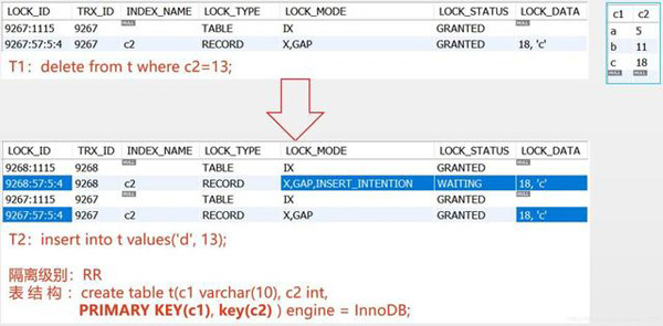 MySQL InnoDB锁介绍及不同SQL语句分别加什么样的锁的示例分析