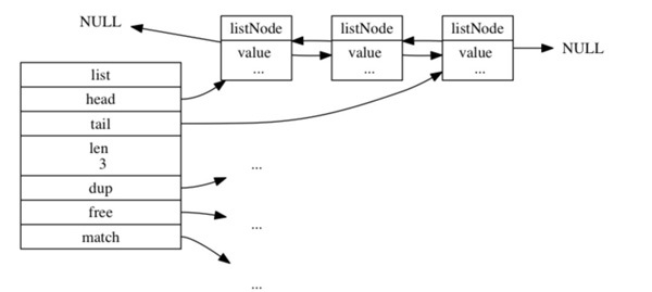 怎么進(jìn)行Redis數(shù)據(jù)結(jié)構(gòu)底層實(shí)現(xiàn)
