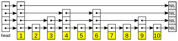 怎么進(jìn)行Redis數(shù)據(jù)結(jié)構(gòu)底層實(shí)現(xiàn)