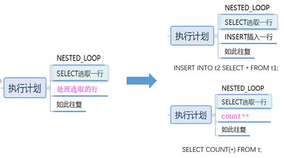 如何深入理解select (*)