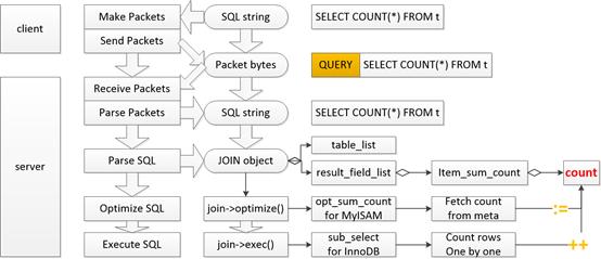 如何深入理解select (*)