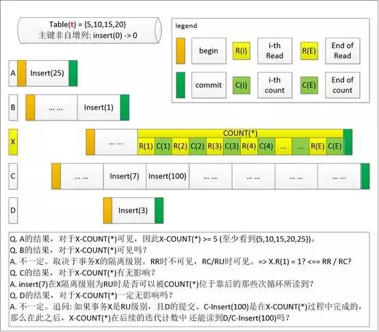 如何深入理解select (*)