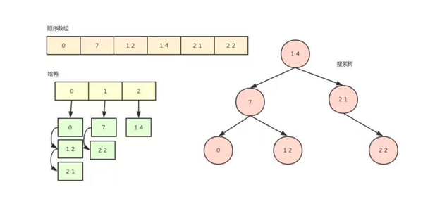 MySQL索引的底层原理是什么