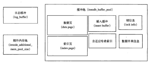 MySQL索引的底层原理是什么