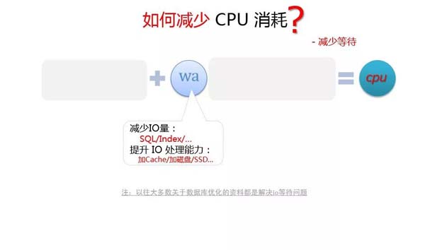 MySQL中如何优化CPU消耗过大问题