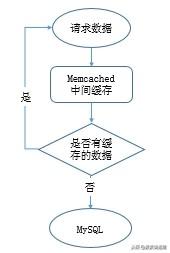 如何從運(yùn)維角度來(lái)分析MySQL數(shù)據(jù)庫(kù)優(yōu)化的關(guān)鍵點(diǎn)