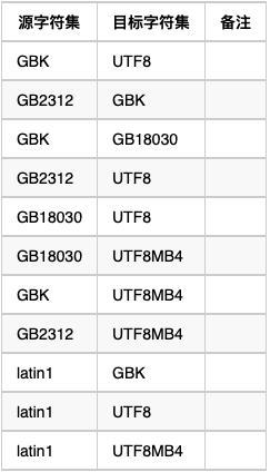 如何正确更换MySQL数据库字符集