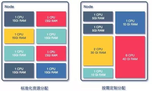 HBase怎么确保高可用