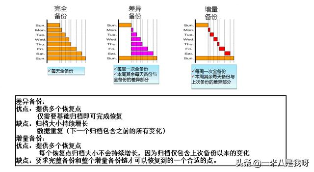 MySQL數(shù)據(jù)庫中怎么實現(xiàn)備份與恢復(fù)