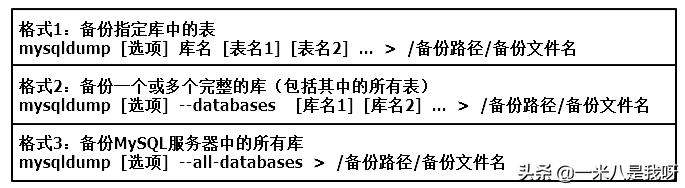 MySQL数据库中怎么实现备份与恢复