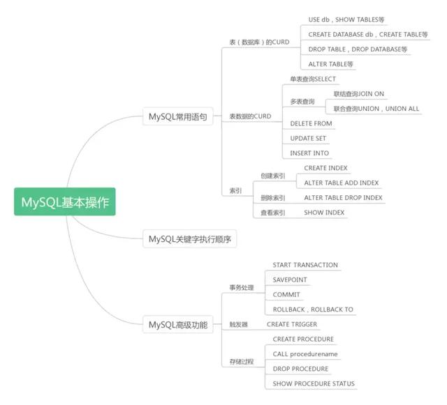 MySQL命令整理